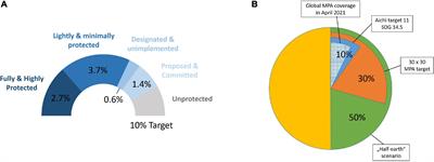 Frontiers Marine Protected Areas At the Crossroads of Nature